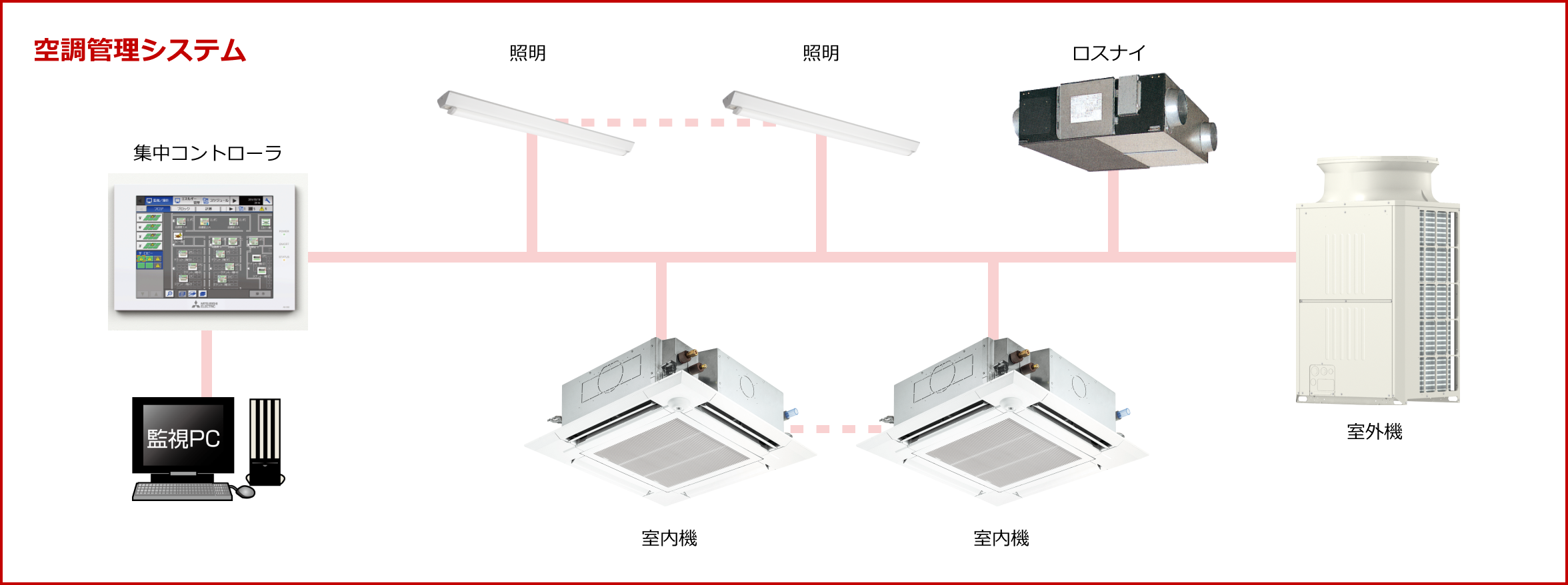 空調管理システム