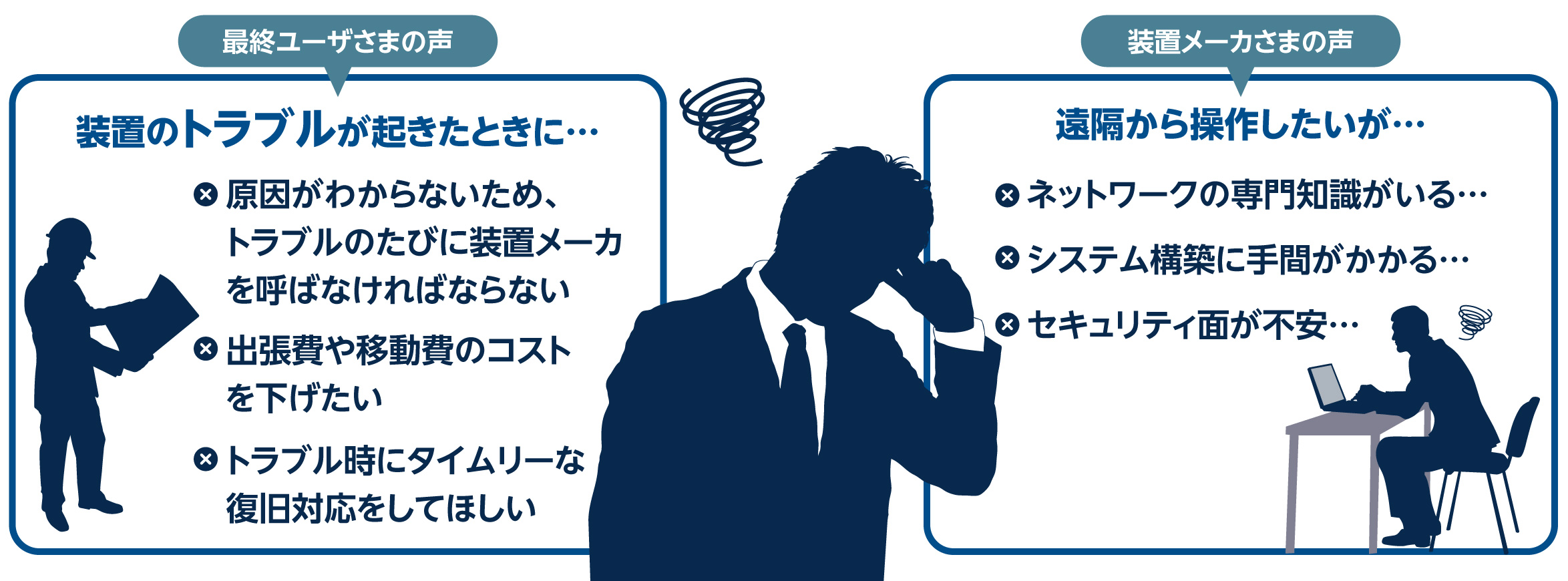お悩みの一例