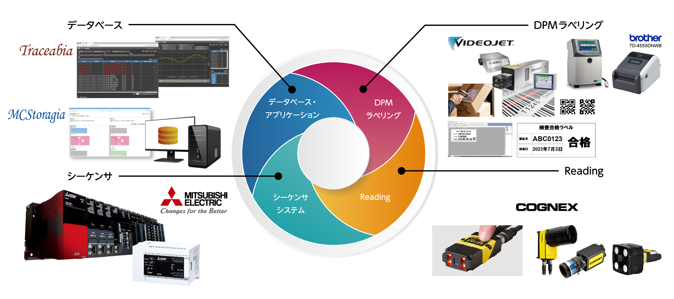 さまざまな生産ラインに対応できる製品