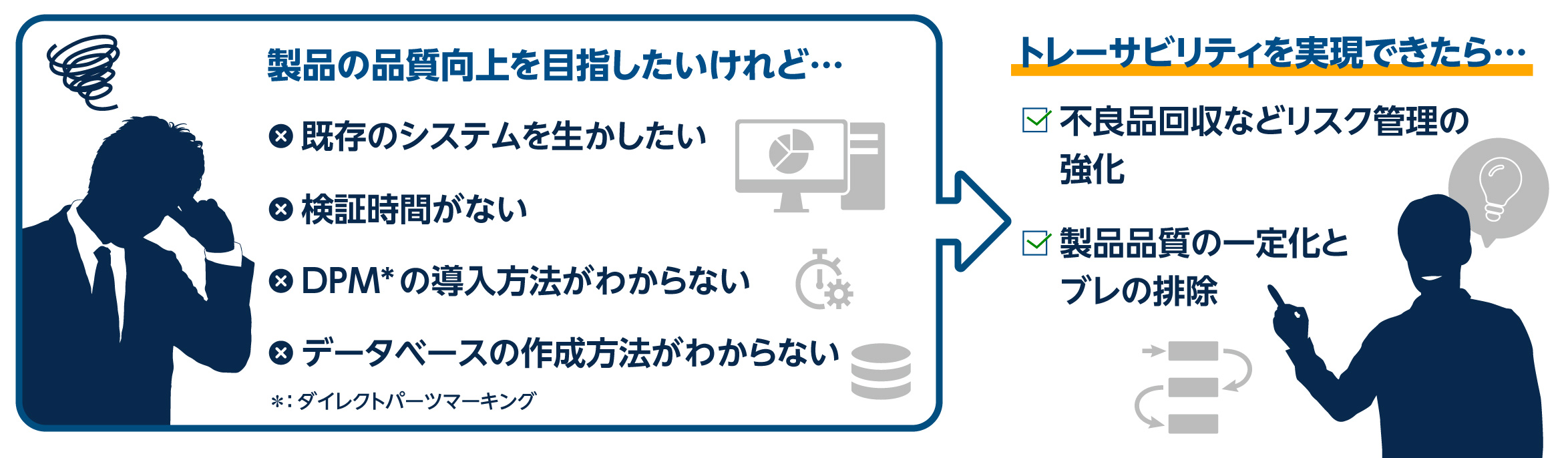お悩みの一例