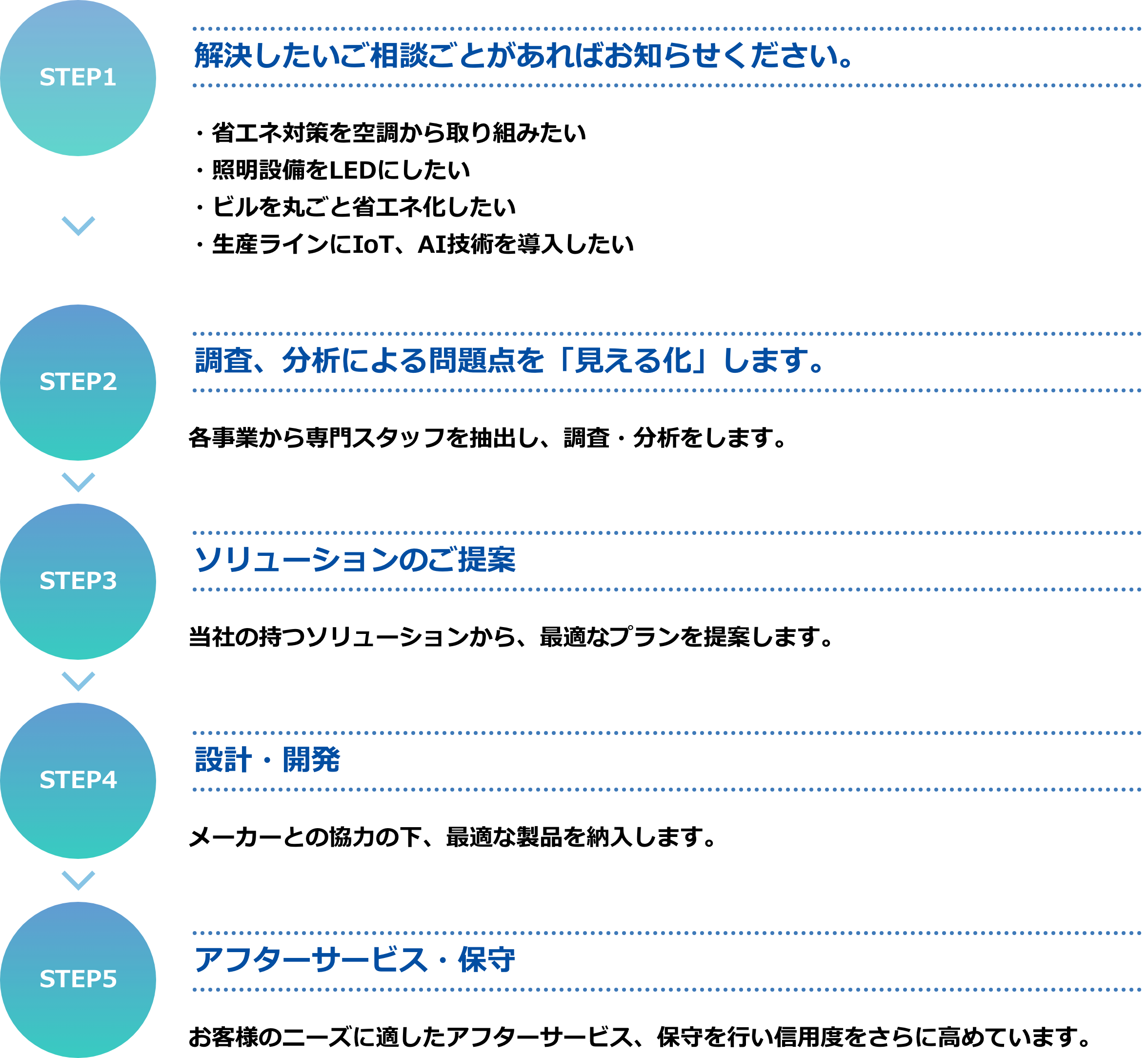 お客様のお困りごとを解決するベストソリューションのご提案