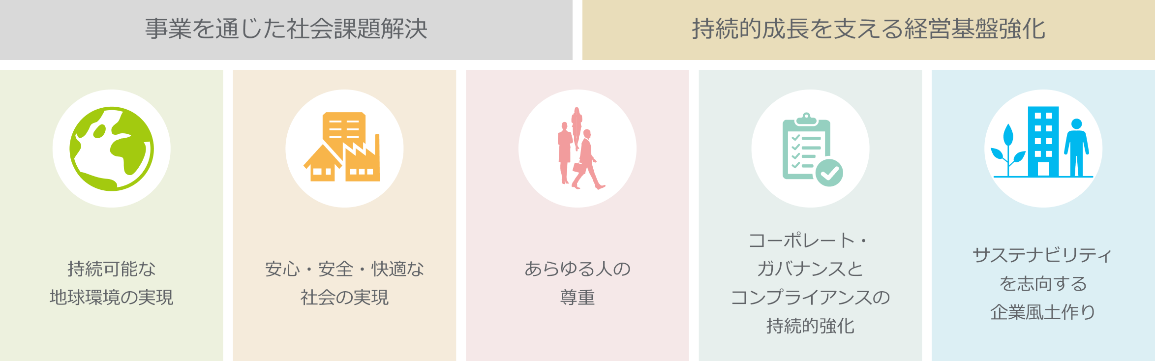 事業を通じた社会課題解決 持続的成長を支える経営基盤強化 持続可能な地球環境の実現 安心・安全・快適な社会の実現 あらゆる人の尊重 コーポレート・ガバナンスとコンプライアンスの持続的強化 サステナビリティを志向する企業風土作り